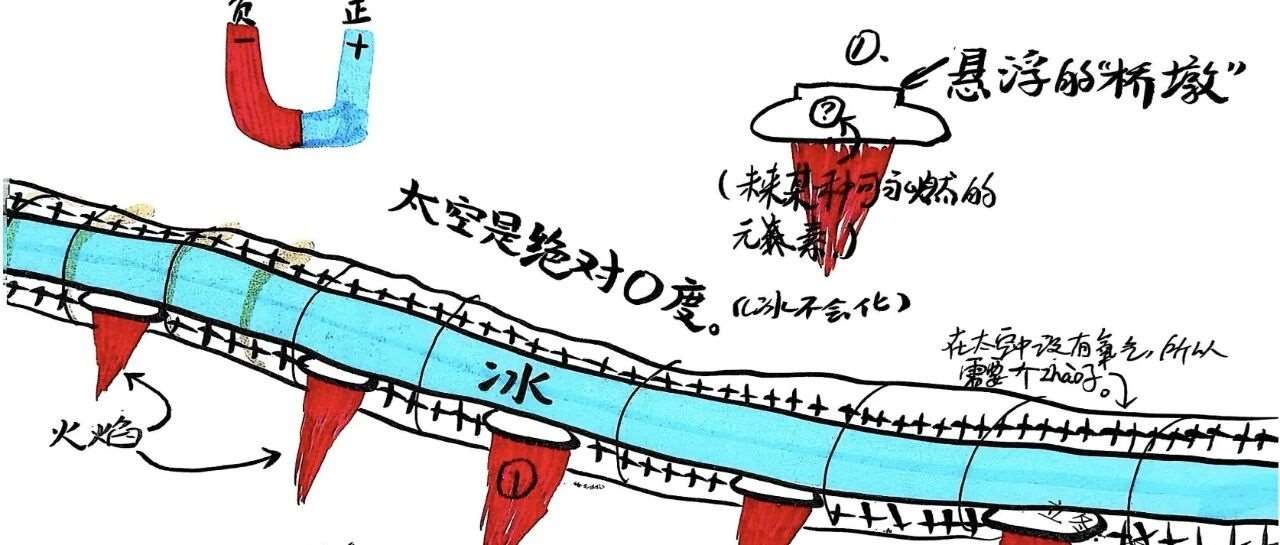 当小车轮遇见大世界 | 五年级自然课&lsquo;行&rsquo;主题完美收官